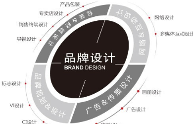 品牌策劃公司,對企業(yè)而言是個極其獨特的存有