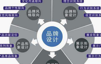 企業(yè)選擇一個好的品牌策劃公司有很多優(yōu)勢